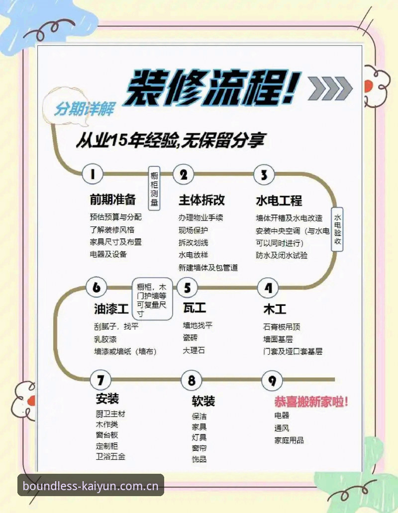 KAIYUN最新版本操作指南：避坑安装与功能实测教程