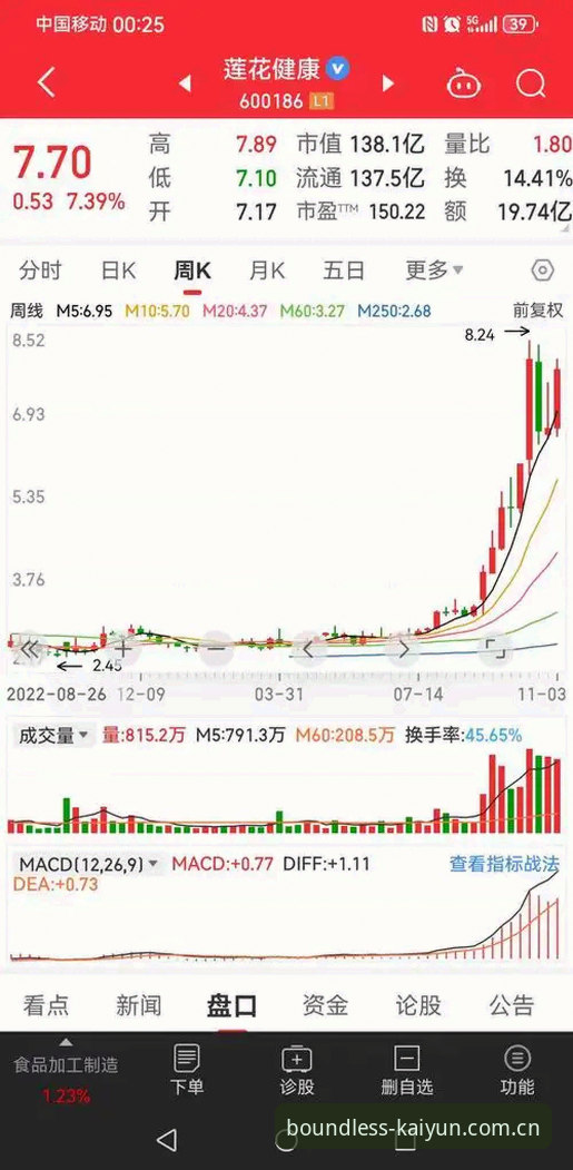 KAIYUN手机版3.0升级趋势复盘：无界灵感站借新版破解了什么老难题？